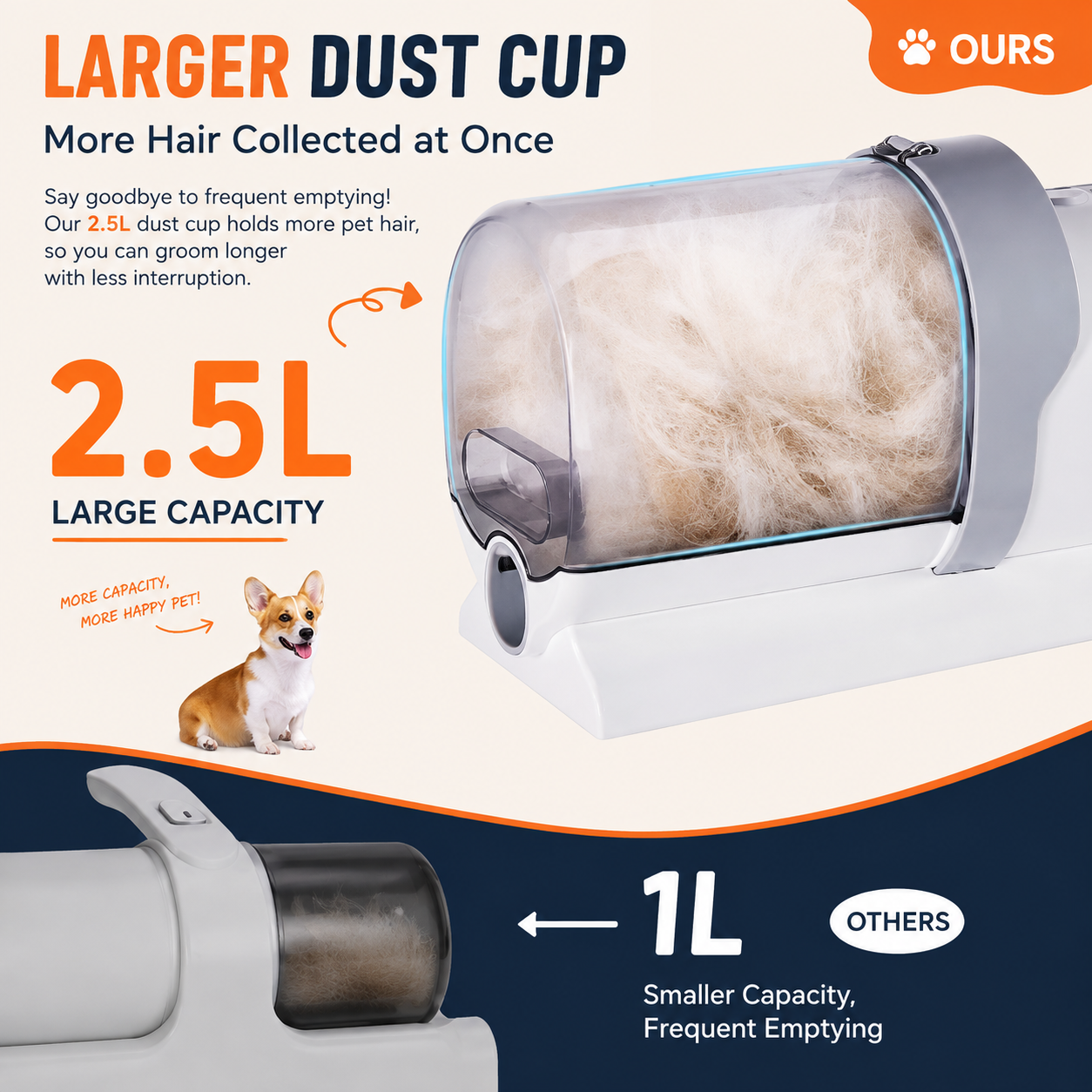 Dog Grooming Vacuum Kit 7 in 1, Cat & Dog Hair Vacuum Brush for Shedding - Includes Rollers, Deshedding Mitts, Nail & Paw Trimmer