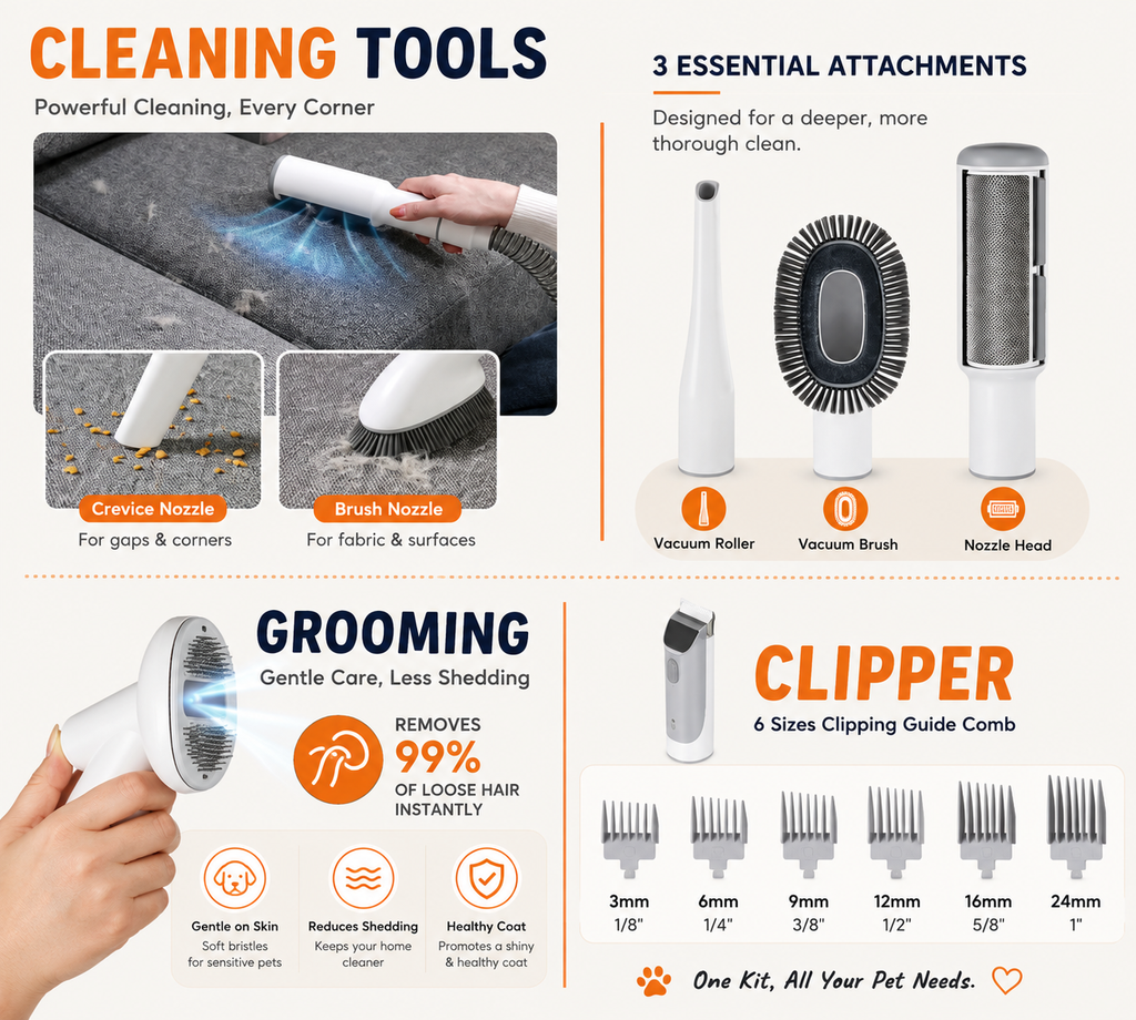 Dog Grooming Vacuum Kit 7 in 1, Cat & Dog Hair Vacuum Brush for Shedding - Includes Rollers, Deshedding Mitts, Nail & Paw Trimmer